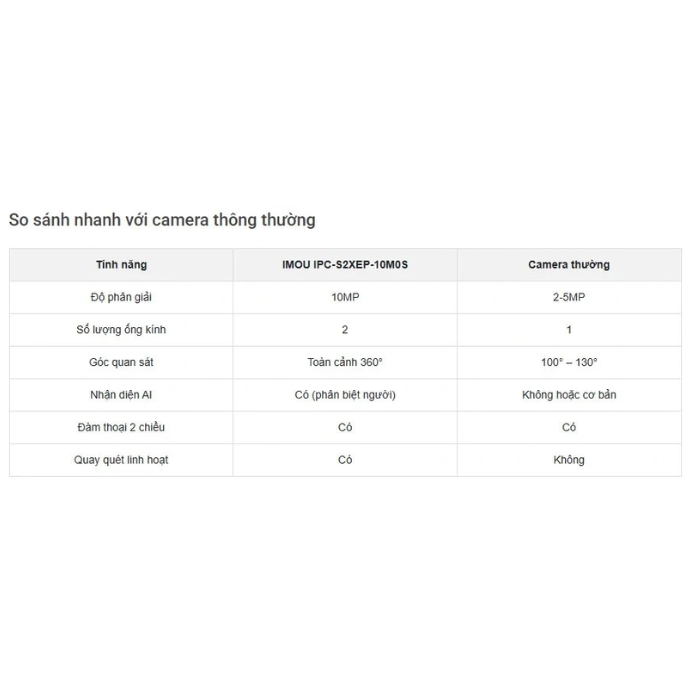 Camera wifi 2 ống kính quay quét 10MP IMOU IPC-S2XEP-10M0S - hình 4