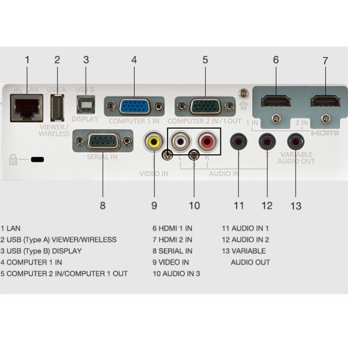 Máy chiếu Panasonic PT-VX615N - góc nhìn tổng thể