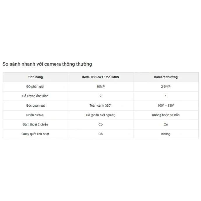 Camera wifi 2 ống kính quay quét 10MP IMOU IPC-S2XEP-10M0S - hình 4